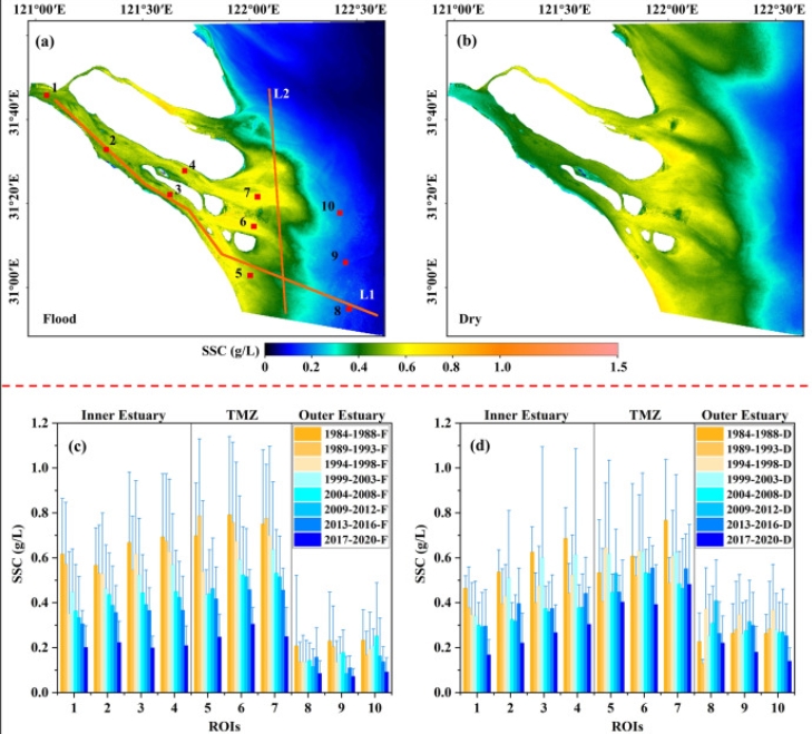 Changes in suspended sediments in the Yangtze River Estuary from 1984 to 2020: Responses to basin and estuarine engineering constructions